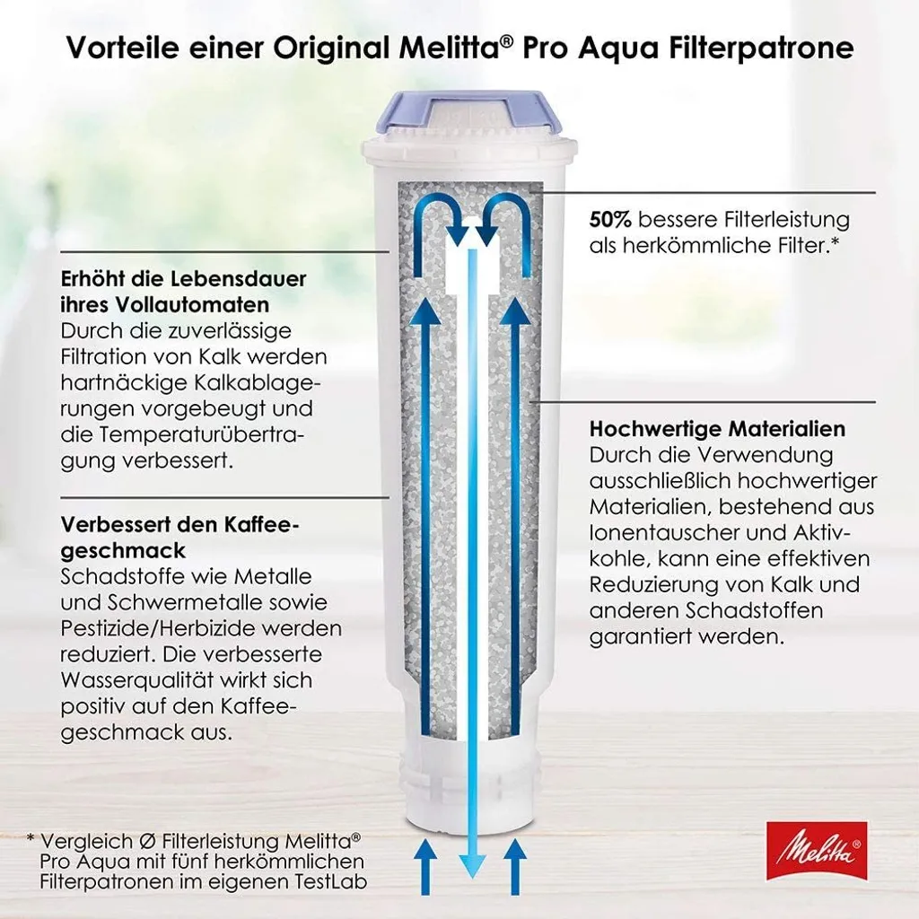 3x Melitta 224562 Filterpatrone Für Kaffeevollautomaten Pro Aqua Vorbeugung Von Verkalkung, Einfache Anwendung, 3 Patronen 5 3x Melitta 224562 Filterpatrone Für Kaffeevollautomaten Pro Aqua Vorbeugung Von Verkalkung, Einfache Anwendung, 3 Patronen – Bild 3